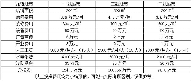 月子會(huì)所加盟多少錢