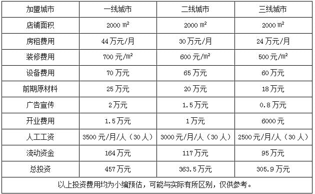 月子會(huì)所加盟多少錢