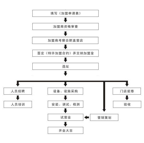 小男孩美甲加盟