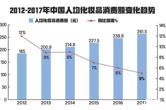 同仁堂化妝品怎么樣,同仁堂化妝品有效嗎