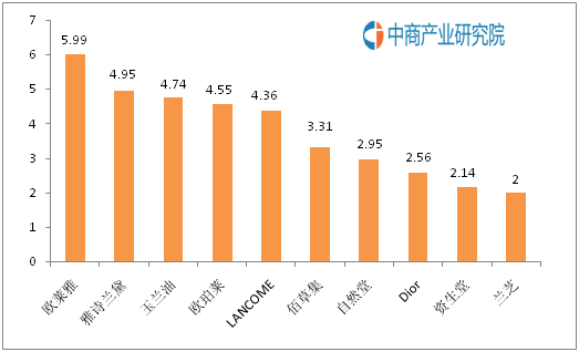 全國護膚品10大品牌,中國護膚品十大品牌排行榜