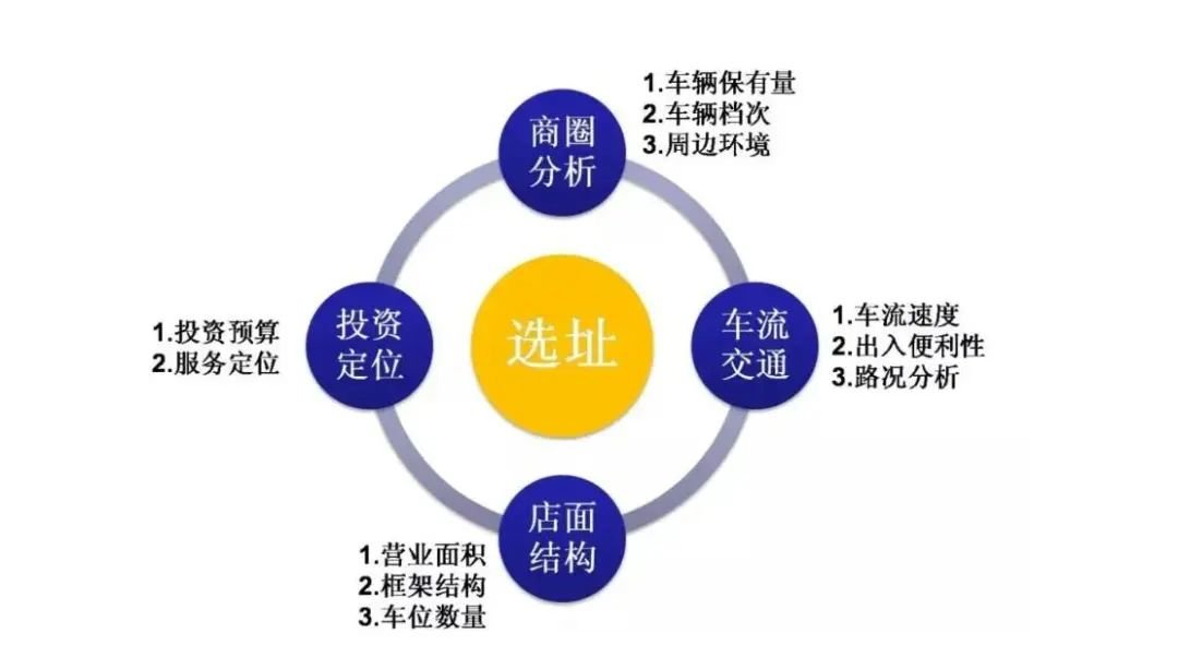 新手開美甲店 這四個(gè)坑你踩了嗎